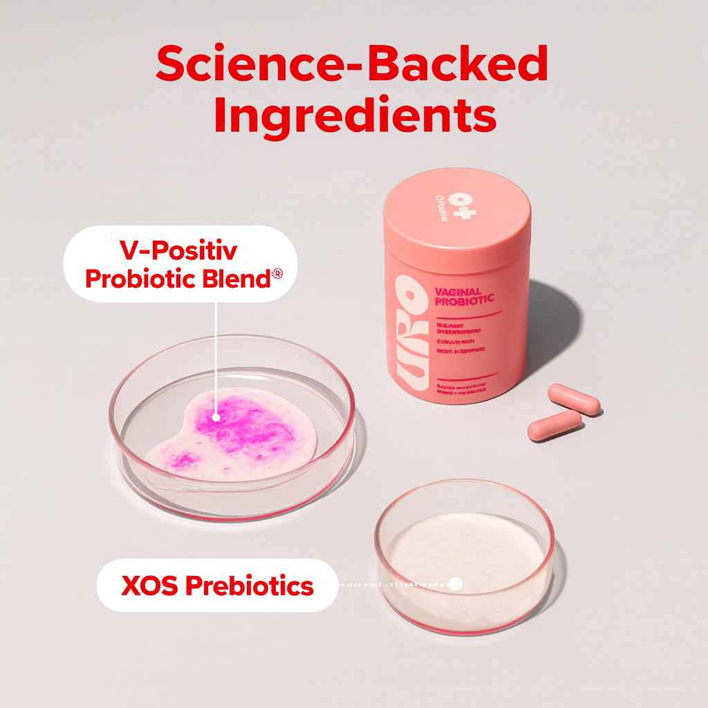 Synergy® | URO Probiotic Capsules - Synergy®