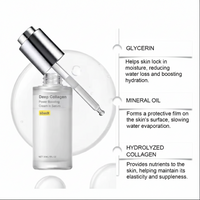 Synergy® | Deep Collagen Facial Elixir