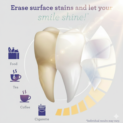 Synergy® | Organic Whitening Strips - Synergy®