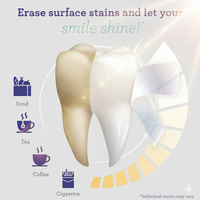 Synergy® | Organic Whitening Strips - Synergy®