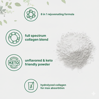 Synergy® | Mulit-Collagen Powder - Synergy®