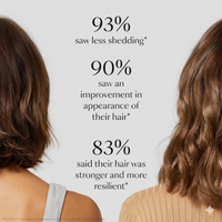 Synergy® | Hair Rejuvenation Serum - Synergy®