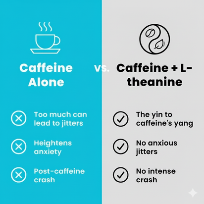 Synergy® | Premium Neuro-Gum - Synergy®