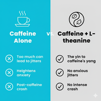 Synergy® | Premium Neuro-Gum - Synergy®