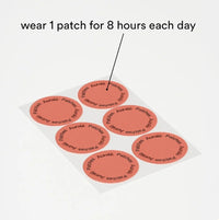 Synergy® | Slim GLP-1 Patches - Synergy®