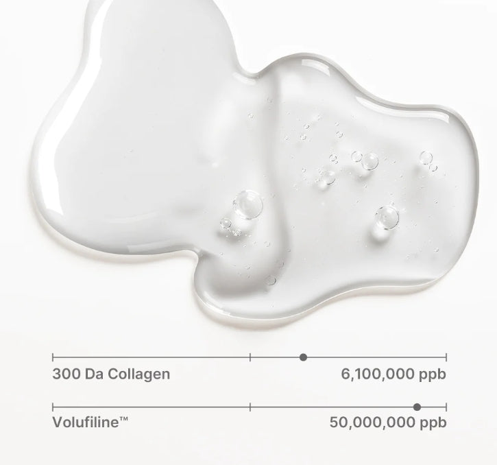 Synergy® | Deep Collagen Facial Elixir